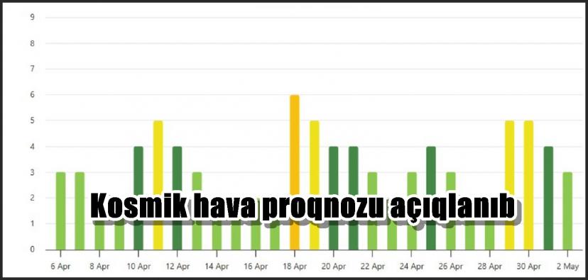 Kosmik hava proqnozu açıqlanıb